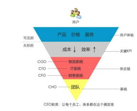 如何用数据做好净水服务 这篇文章说出了秘诀