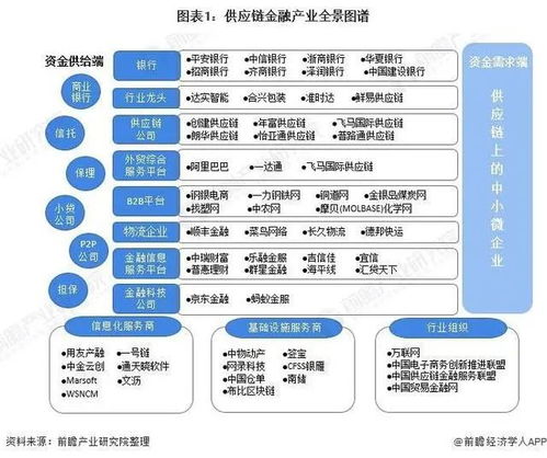 供应链创新行业周报2021.2.22