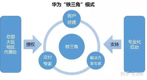 如何审核供应商 从华为 铁三角 看供应链质量管理